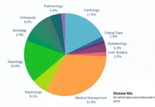 CarePal Money Crosses Rs. 100 Cr Healthcare Loan Disbursement Annualized Run Rate Milestone